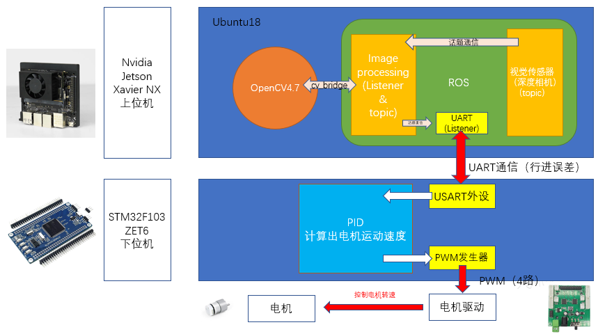 视觉巡线机器人-2.png